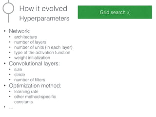 How it evolved
Hyperparameters
• Network:
• architecture
• number of layers
• number of units (in each layer)
• type of th...