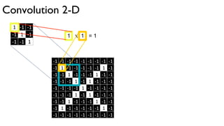 1 -1 -1
-1 1 -1
-1 -1 1
-1 -1 -1 -1 -1 -1 -1 -1 -1
-1 1 -1 -1 -1 -1 -1 1 -1
-1 -1 1 -1 -1 -1 1 -1 -1
-1 -1 -1 1 -1 1 -1 -1 -1
-1 -1 -1 -1 1 -1 -1 -1 -1
-1 -1 -1 1 -1 1 -1 -1 -1
-1 -1 1 -1 -1 -1 1 -1 -1
-1 1 -1 -1 -1 -1 -1 1 -1
-1 -1 -1 -1 -1 -1 -1 -1 -1
Convolution 2-D
 