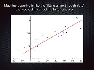 Machine Learning is like the “fitting a line through dots”
that you did in school maths or science
 