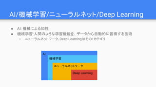 AI/機械学習/ニューラルネット/Deep Learning
● AI: 機械による知性
● 機械学習:人間のような学習機能を、データから自動的に習得する技術
○ ニューラルネットワーク、Deep Learningはその1カテゴリ
AI
機械学習
ニューラルネットワーク
Deep Learning
 