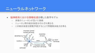 ニューラルネットワーク
● 脳神経系における情報伝達を模した数学モデル
○ 多数のニューロンが互いに接続
○ ニューロン間の結合強度はそれぞれ異なる
○ この結合強度を調整(学習)することで問題解決能力を得る
 