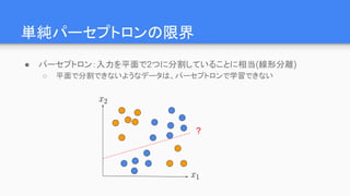 単純パーセプトロンの限界
● パーセプトロン：入力を平面で2つに分割していることに相当(線形分離)
○ 平面で分割できないようなデータは、パーセプトロンで学習できない
?
 