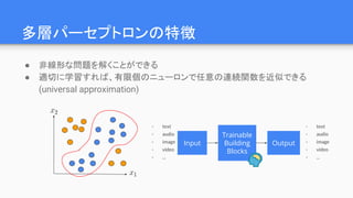 多層パーセプトロンの特徴
● 非線形な問題を解くことができる
● 適切に学習すれば、有限個のニューロンで任意の連続関数を近似できる
(universal approximation)
Input Output
Trainable
Building
Blocks
- text
- audio
- image
- video
- ...
- text
- audio
- image
- video
- ...
 
