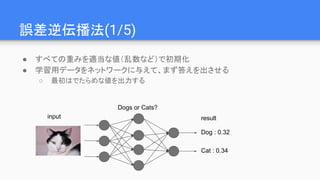 誤差逆伝播法(1/5)
● すべての重みを適当な値（乱数など）で初期化
● 学習用データをネットワークに与えて、まず答えを出させる
○ 最初はでたらめな値を出力する
Dogs or Cats?
Dog : 0.32
Cat : 0.34
resultinput
 