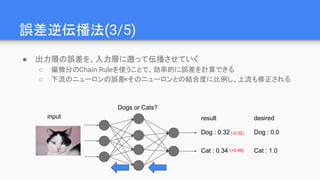 誤差逆伝播法(3/5)
● 出力層の誤差を、入力層に遡って伝播させていく
○ 偏微分のChain Ruleを使うことで、効率的に誤差を計算できる
○ 下流のニューロンの誤差×そのニューロンとの結合度に比例し、上流も修正される
Dogs or Cats?
Dog : 0.32
Cat : 0.34
result desired
Dog : 0.0
Cat : 1.0(+0.66)
(-0.32)
input
 
