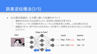 誤差逆伝播法(3/5)
● 出力層の誤差を、入力層に遡って伝播させていく
○ 偏微分のChain Ruleを使うことで、効率的に誤差を計算できる
○ 下流のニューロンの誤差×そのニューロンとの結合度に比例し、上流も修正される
○ 組織のメタファ：部下のミスの大きさと、その部下への関与の大きさに応じて上司も怒
られていく
Dogs or Cats?
Dog : 0.32
Cat : 0.34
result desired
Dog : 0.0
Cat : 1.0(+0.66)
(-0.32)
input
 