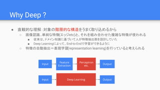 Why Deep ?
● 直観的な理解：対象の階層的な構造をうまく取り込めるから
○ 画像認識…単純な特徴(エッジetc)と、それを組み合わせた複雑な特徴が使われる
■ 従来は、ドメイン知識に基づいて人が特徴抽出部を設計していた
■ Deep Learningによって、End-to-Endで学習ができるように
○ 特徴の自動抽出＝表現学習(representation learning)を行っていると考えられる
Input OutputDeep Learning
Input Output
Feature
Extraction
Perceptron
etc.
 