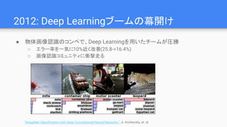 2012: Deep Learningブームの幕開け
● 物体画像認識のコンペで、Deep Learningを用いたチームが圧勝
○ エラー率を一気に10%近く改善(25.8->16.4%)
○ 画像認識コミュニティに衝撃走る
“ImageNet Classification with Deep Convolutional Neural Networks ”, A. Krizhevsky, et. al.
 