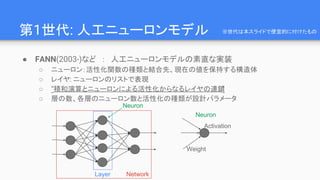 第1世代: 人工ニューロンモデル
● FANN(2003-)など　：　人工ニューロンモデルの素直な実装
○ ニューロン：活性化関数の種類と結合先、現在の値を保持する構造体
○ レイヤ: ニューロンのリストで表現
○ “積和演算とニューロンによる活性化からなるレイヤの連鎖”
○ 層の数、各層のニューロン数と活性化の種類が設計パラメータ
Layer Network
Neuron
Neuron
Weight
Activation
※世代は本スライドで便宜的に付けたもの
 