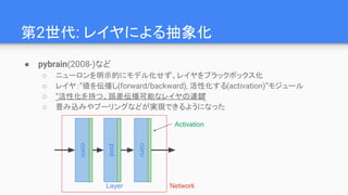 第2世代: レイヤによる抽象化
● pybrain(2008-)など
○ ニューロンを明示的にモデル化せず、レイヤをブラックボックス化
○ レイヤ：”値を伝播し(forward/backward), 活性化する(activation)”モジュール
○ ”活性化を持つ、誤差伝播可能なレイヤの連鎖”
○ 畳み込みやプーリングなどが実現できるようになった
Layer Network
conv
pool
conv
Activation
 