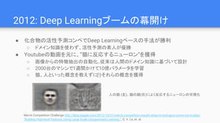 2012: Deep Learningブームの幕開け
● 化合物の活性予測コンペでDeep Learningベースの手法が勝利
○ ドメイン知識を使わず、活性予測の素人が優勝
● Youtubeの動画を元に、”猫に反応するニューロン”を獲得
○ 画像からの特徴抽出の自動化…従来は人間のドメイン知識に基づいて設計
○ 2000台のマシンで1週間かけて10億パラメータを学習
○ 猫、人といった概念を教えずに(!)それらの概念を獲得
人の顔 (左)、猫の顔(右)によく反応するニューロンの可視化
Merck Competition Challenge http://blog.kaggle.com/2012/10/31/merck-competition-results-deep-nn-and-gpus-come-out-to-play/
“Building High-level Features Using Large Scale Unsupervised Learning ”, Q. V. Le, et. al.
 