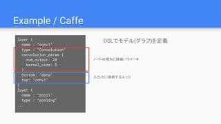Example / Caffe
DSLでモデル(グラフ)を定義layer {
name : “conv1”
type : “Convolution”
convolution_param {
num_output: 20
kernel_size: 5
}
bottom: “data”
top: “conv1”
}
layer {
name : “pool1”
type : “pooling”
...
入出力に接続するエッジ
ノードの種別と詳細パラメータ
 
