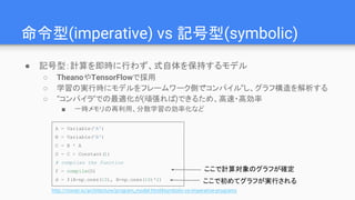命令型(imperative) vs 記号型(symbolic)
● 記号型：計算を即時に行わず、式自体を保持するモデル
○ TheanoやTensorFlowで採用
○ 学習の実行時にモデルをフレームワーク側で”コンパイル”し、グラフ構造を解析する
○ “コンパイラ”での最適化が(頑張れば)できるため、高速・高効率
■ 一時メモリの再利用、分散学習の効率化など
A = Variable('A')
B = Variable('B')
C = B * A
D = C + Constant(1)
# compiles the function
f = compile(D)
d = f(A=np.ones(10), B=np.ones(10)*2)
http://mxnet.io/architecture/program_model.html#symbolic-vs-imperative-programs
ここで初めてグラフが実行される
ここで計算対象のグラフが確定
 