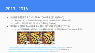2013 - 2016
● 物体画像認識タスクで人間のエラー率を超える(2015)
○ Human:5.1% Deep Learning: 4.94% (by Microsoft Research)
○ さらに2016/8には3.08%まで改善 (by Google)
● 画像拡大(超解像)で従来を大幅に超える精度を達成(2015)
○ パッチ型超解像と呼ばれていた技術を応用、汎用的なDeep Learningで実現
“Delving Deep into Rectifiers: Surpassing Human-Level Performance on ImageNet Classification”, K. He, et. al.
“Inception-v4, Inception-ResNet and the Impact of Residual Connections on Learning”, C. Szegedy, et. al.
“Learning a Deep Convolutional Network for Image Super-Resolution”, C. Dong, et. al.
 