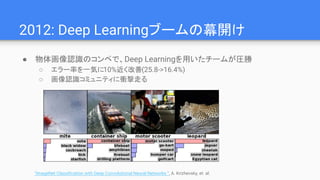 2012: Deep Learningブームの幕開け
● 物体画像認識のコンペで、Deep Learningを用いたチームが圧勝
○ エラー率を一気に10%近く改善(25.8->16.4%)
○ 画像認識コミュニティに衝撃走る
“ImageNe...