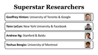 Superstar Researchers
Geoffrey Hinton: University of Toronto & Google
Yann LeCun: New York University & Facebook
Andrew Ng: Stanford & Baidu
Yoshua Bengio: University of Montreal
 