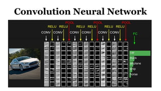 Convolution Neural Network
 