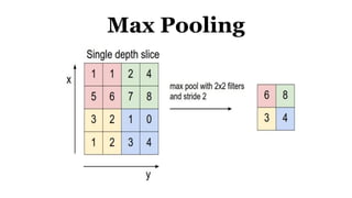 Max Pooling
 