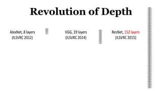Revolution of Depth
 