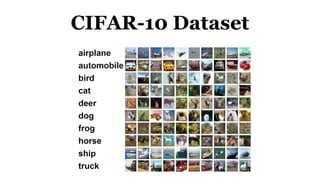 CIFAR-10 Dataset
 