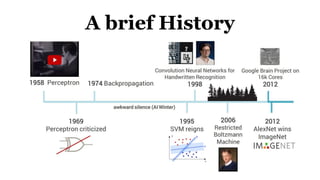 A brief History
 