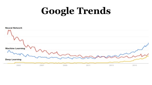 google trends deep learning