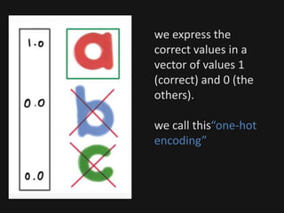 we express the
correct values in a
vector of values 1
(correct) and 0 (the
others).
we call this“one-hot
encoding”
 