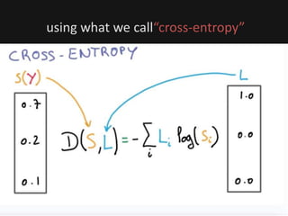 using what we call“cross-entropy”
 