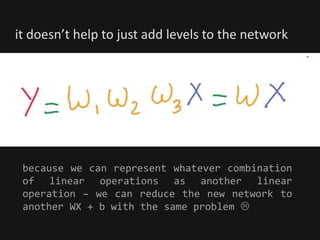 it doesn’t help to just add levels to the network
because we can represent whatever combination
of linear operations as another linear
operation – we can reduce the new network to
another WX + b with the same problem 
 