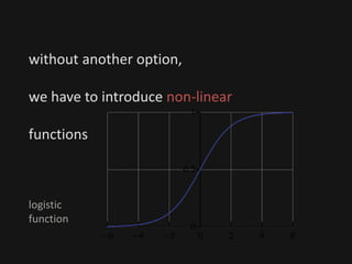 without another option,
we have to introduce non-linear
functions
logistic
function
 