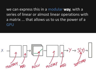 we can express this in a modular , with a
series of linear or almost linear operations with
a matrix ... that allows us to us the power of a
GPU
 