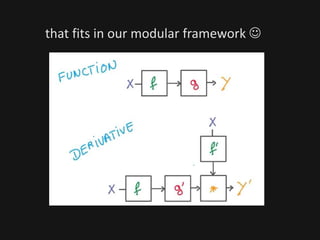 that fits in our modular framework 
 