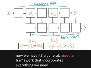 now we have it! a general, modular
framework that incorporates
everything we need!
 