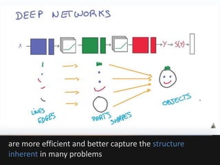 are more efficient and better capture the structure
inherent in many problems
 