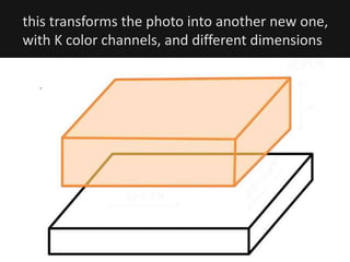 this transforms the photo into another new one,
with K color channels, and different dimensions
 