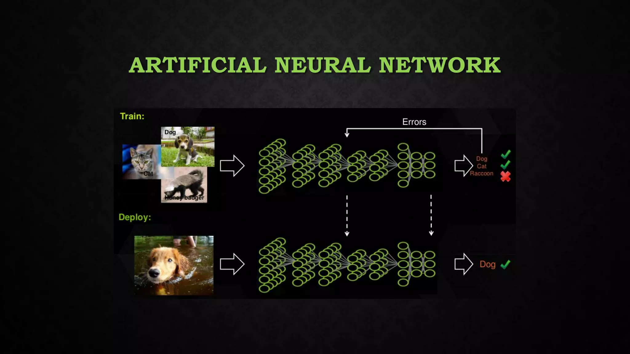 ARTIFICIAL NEURAL NETWORK
 