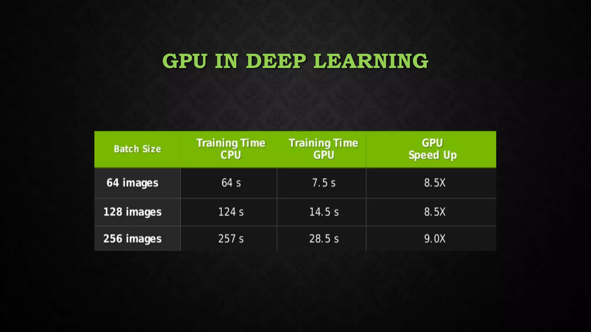 GPU IN DEEP LEARNING
 