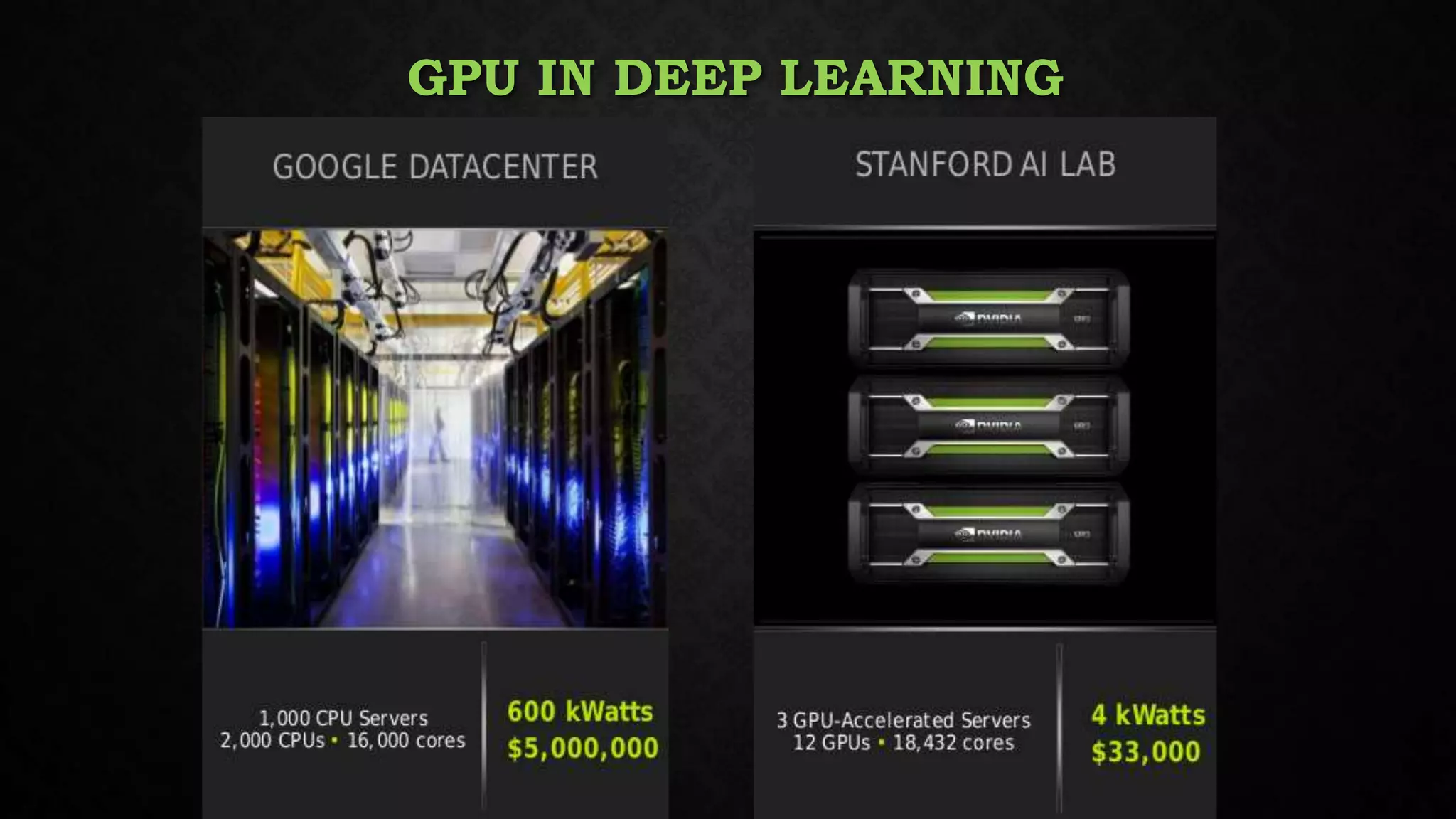GPU IN DEEP LEARNING
 