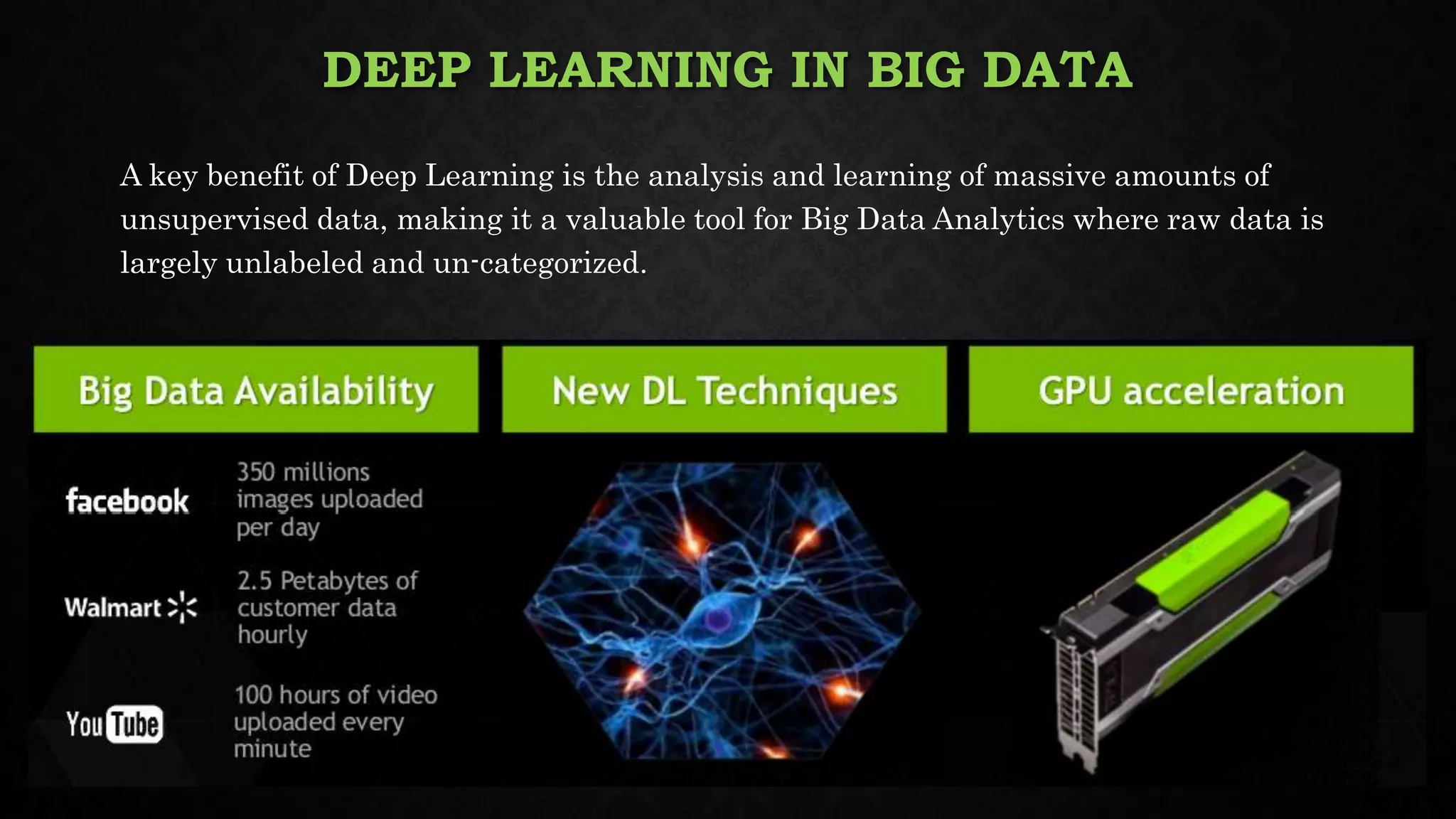 DEEP LEARNING IN BIG DATA
A key benefit of Deep Learning is the analysis and learning of massive amounts of
unsupervised data, making it a valuable tool for Big Data Analytics where raw data is
largely unlabeled and un-categorized.
 