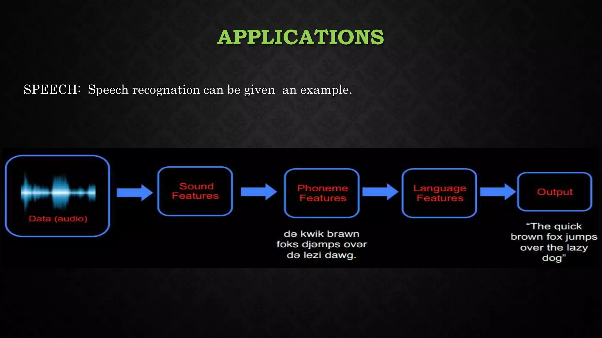 APPLICATIONS
SPEECH: Speech recognation can be given an example.
 