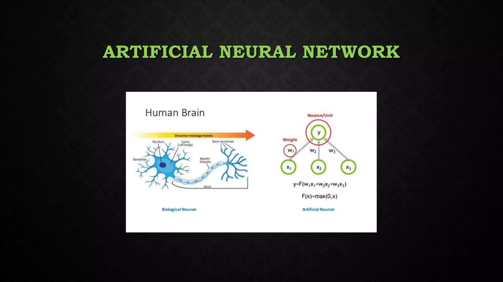 ARTIFICIAL NEURAL NETWORK
 