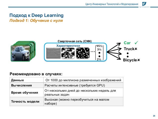 Глубинное машинное обучение