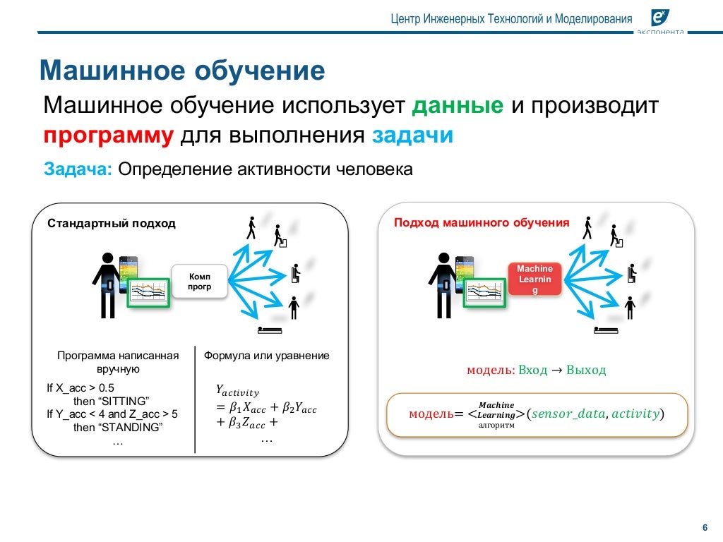 Глубокое машинное обучение это Глубокое машинное обучение это