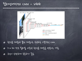합성곱 계층과 풀링 계층으로 구성되는 기본적인 CNN.
3 x 3의 작은 필터를 사용한 합성곱 계층을 연속으로 거침.
구성이 간단하여 응용하기 좋음.
딥러닝에서의 CNN - VGG
 