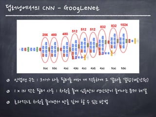 인셉션 구조 : 크기가 다른 필터를 여러 개 적용하여 그 결과를 결합(빨간원)
1 x 1의 작은 필터 사용 : 차원을 줄여 심층망의 연산량이 늘어나는 문제 해결
효과적으로 차원을 줄이면서 망을 깊게 할 수 있는 방법
딥러닝에서의 CNN - GoogLeNet
 