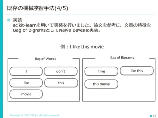 Copyright © 2017 TIS Inc. All rights reserved. 13
 ベースライン手法の性能に関する論文
IMDBのデータセットにおいてNaive Bayesを用いたところ、
accuracy(正解率)は86.59%を示すことができている。
既存の機械学習手法(3/5)
※補足(発表者追記)
MNB=Multinomial Naive Bayes
SVM=Support Vector Machine
NBSVM=SVM with NB features
uni ＝unigram
bi ＝bigram
※
Baselines and Bigrams: Simple, Good Sentiment and Topic Classification
[Sida Wang and Christopher D. Manning, 2012]
 