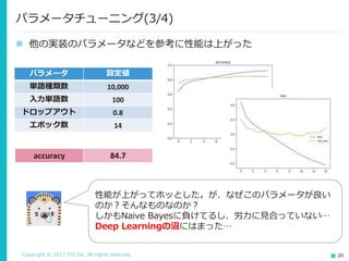出ない…
こんなはずでは…
 