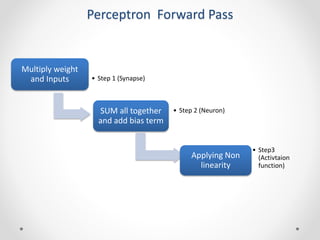 Perceptron Forward Pass
Multiply weight
and Inputs • Step 1 (Synapse)
SUM all together
and add bias term
• Step 2 (Neuron)
Applying Non
linearity
• Step3
(Activtaion
function)
 