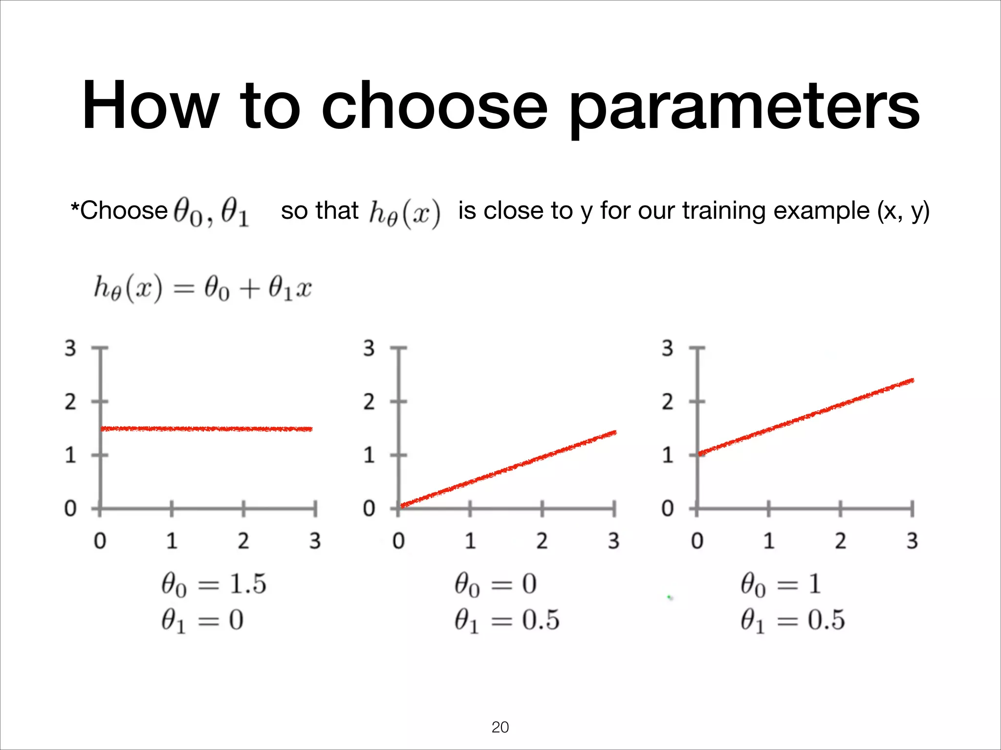 How to choose parameters
*Choose so that is close to y for our training example (x, y)
20
 