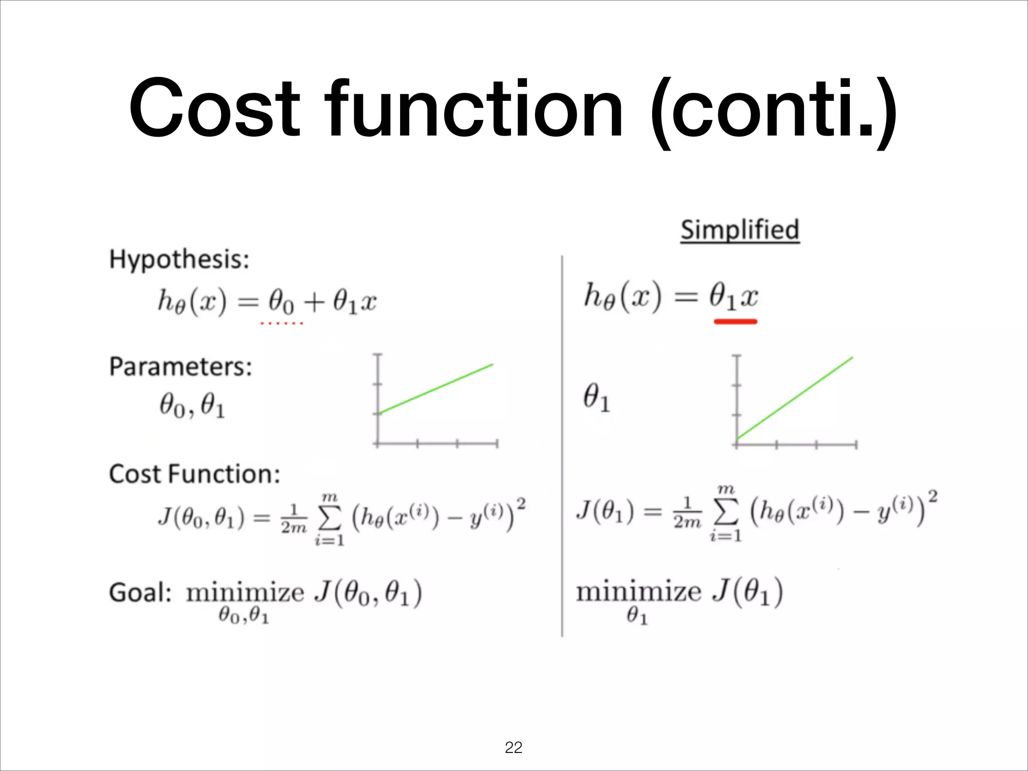 Cost function (conti.)
22
 